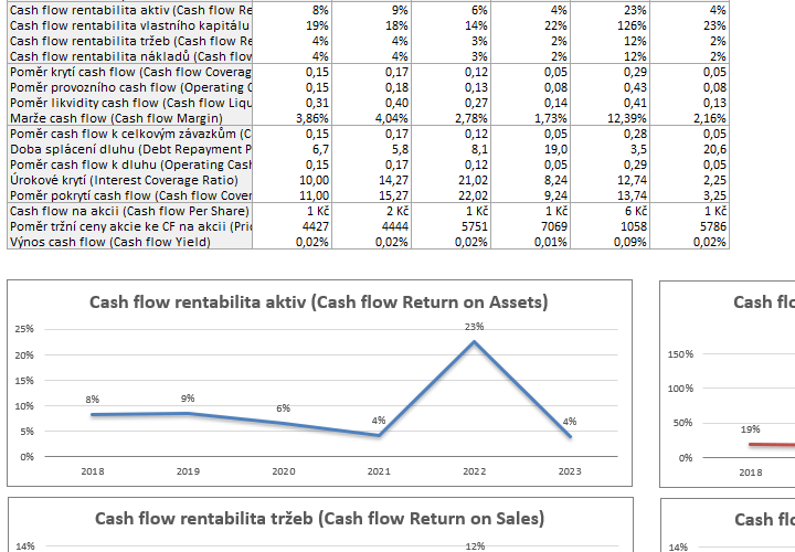 Finan�n� anal�za v�razn� ovliv�uje finan�n� rozhodov�n� firmy